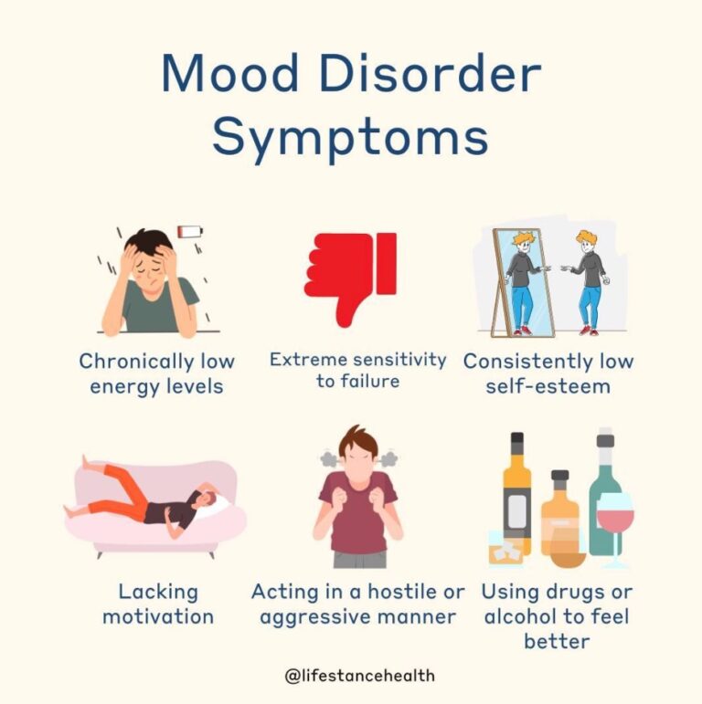 Mindful Observation: Identifying Mood Disorder Symptoms