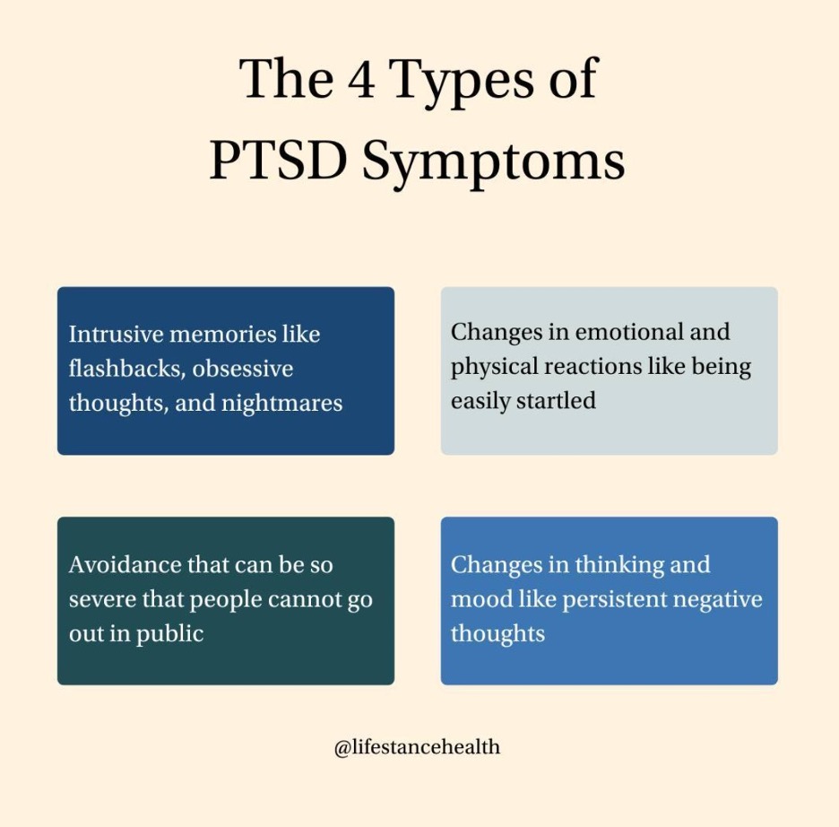 4 Types of PTSD