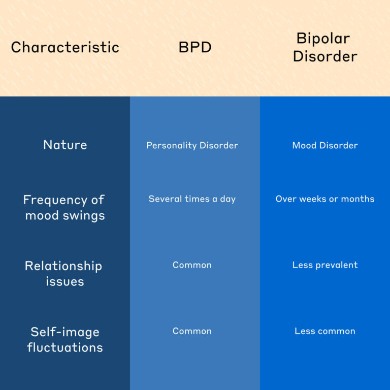 Bipolar Disorder Vs. BPD: Understanding The Key Differences ...