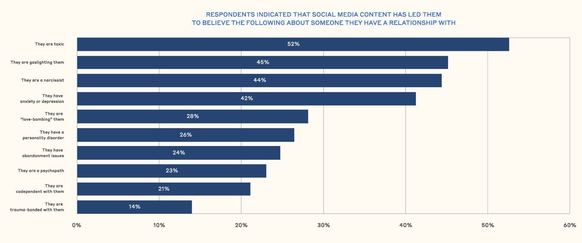 therapy terms buzzwords that are the most used on social media 