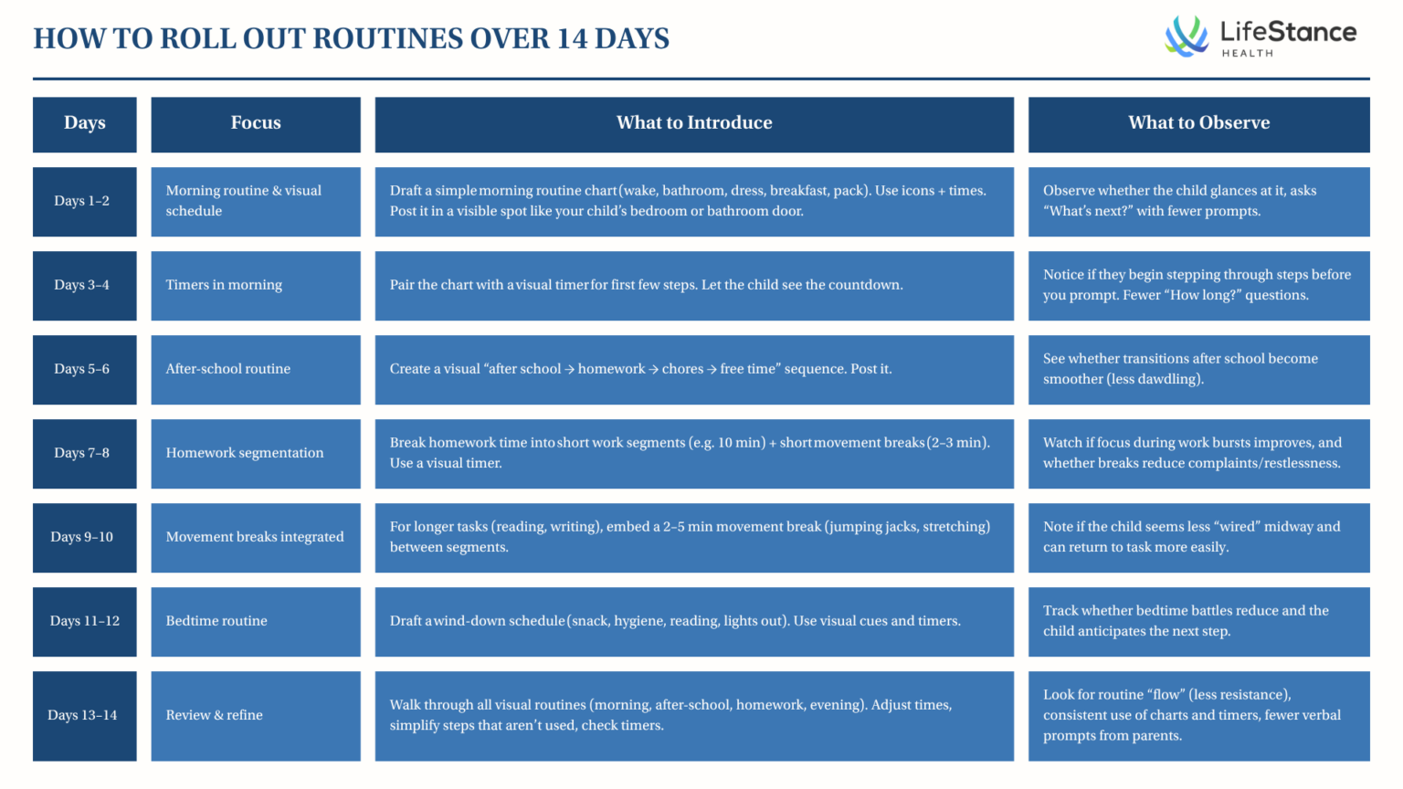 ADHD Routines for Kids - Actionable Plan - LifeStance Health