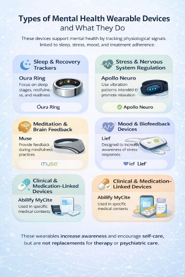 wearable devices that can be beneficial for mental health 
