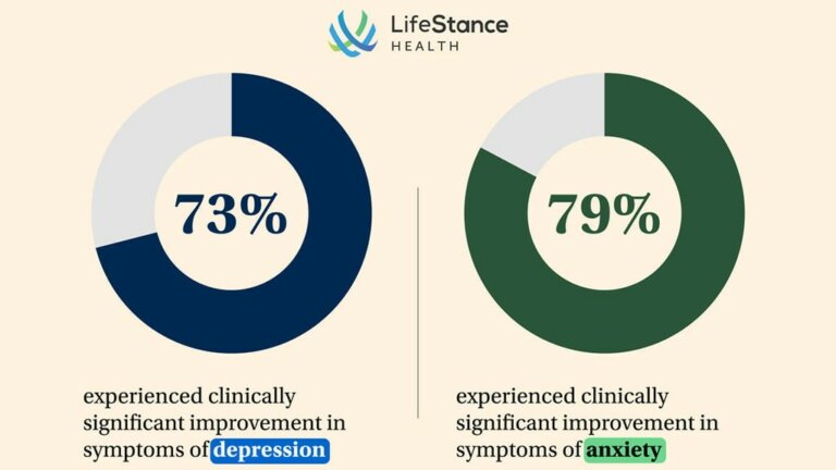 Measuring Outcomes of Depression and Anxiety Treatment: LifeStance Insights