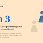 One in Three Women Don’t Know Perimenopause Can Affect Their Mental Health, New LifeStance Survey Finds