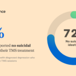 TMS Therapy for Treatment-Resistant Depression: Real World Clinical Outcomes in More than 350 Patients