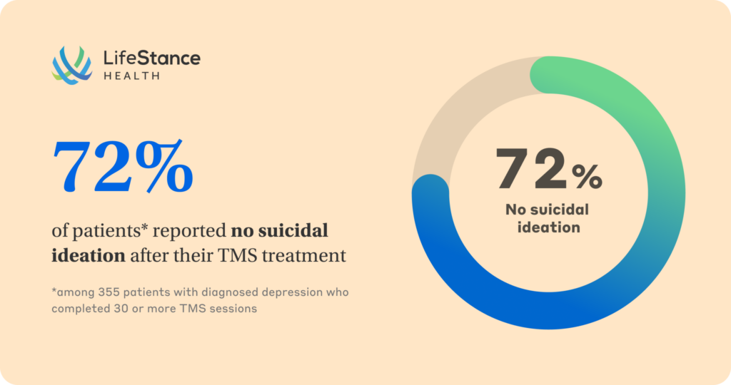 TMS Therapy for Treatment-Resistant Depression: Real World Clinical Outcomes in More than 350 Patients