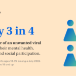 Nearly Half of Americans Say Fear of an Unwanted Viral Moment Keeps Them from Being Themselves in Public, LifeStance Survey Finds